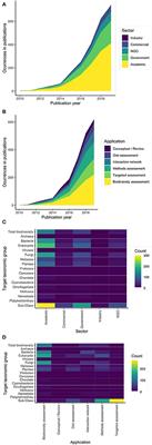 Metabarcoding From Microbes to Mammals: Comprehensive Bioassessment on a Global Scale